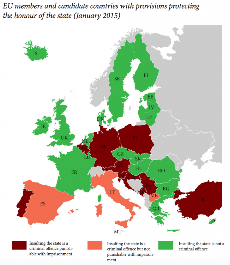 Figure 1 - EU members and candidate countries with provisions protecting the honour of the state (January 2015)